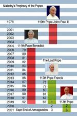 Watch The Last Pope? Myflixer